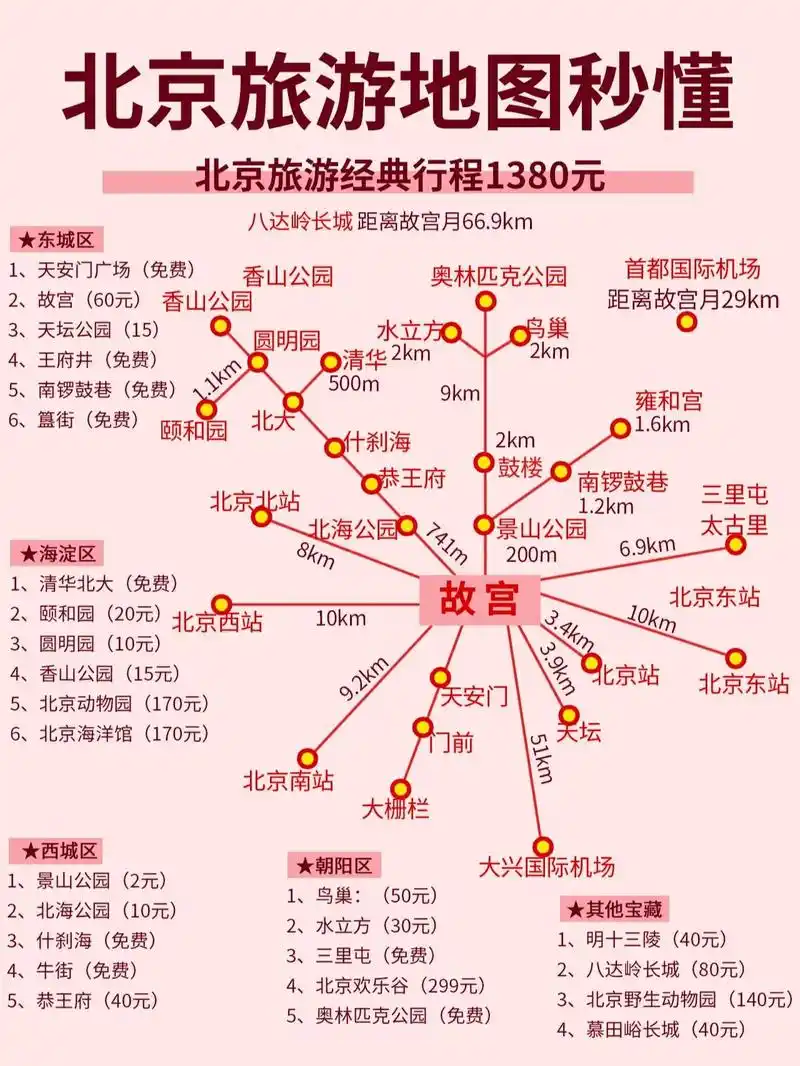 北京旅游地图秒懂