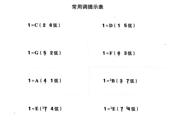 二胡常用调是7个还是8个