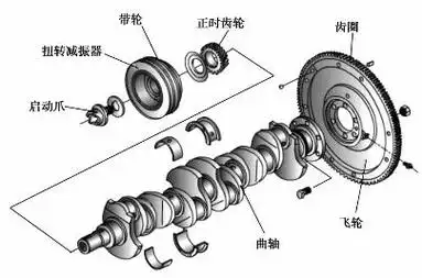曲柄连杆机构的拆装