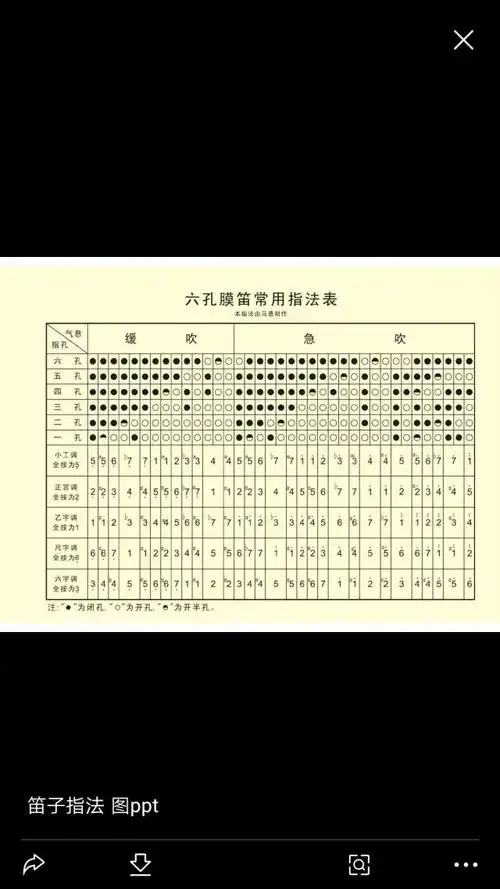 首先,我们要了解竹笛的调性.