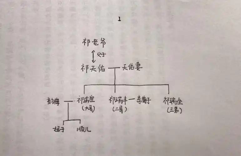 "novel readers"(第六期)|《四世同堂》讨论节选(四世同堂)书评