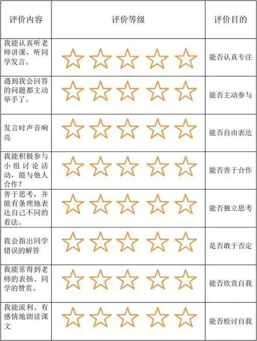 语文课堂学生自我评价表(简易版)