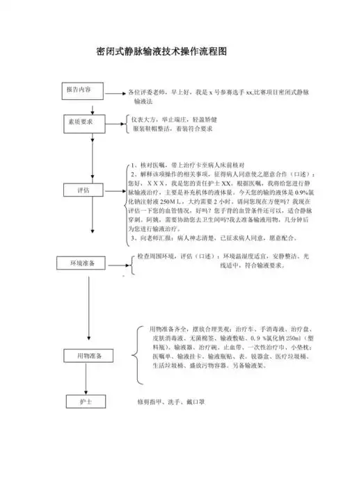 静脉输液操作流程图
