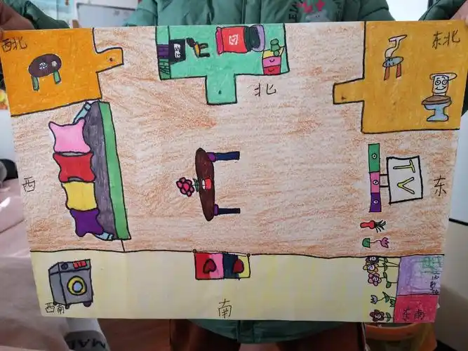 我们上周学了方向,我掌握的还不错,能把自己家里的各方位有什么能用画