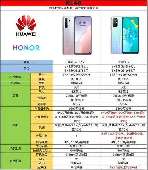 华为nova7se和荣耀30s如何选择