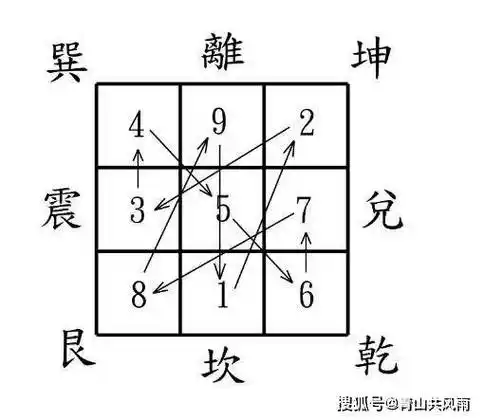 2024年九宫飞星风水解读:是否需要注意五黄煞?_物品_流年_空间