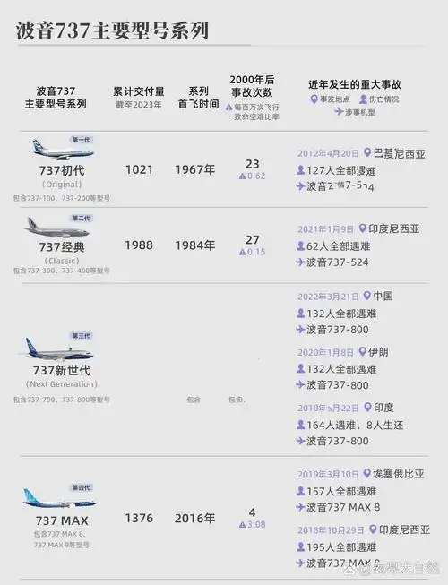 7615波音又又又出事78各航司波音含量多少?