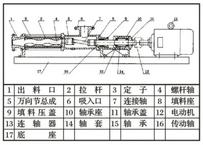 g系列单螺杆泵