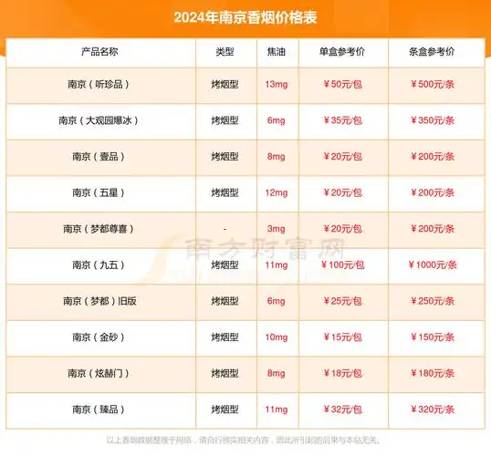 2024年南京雨花石香烟价格多少钱一条