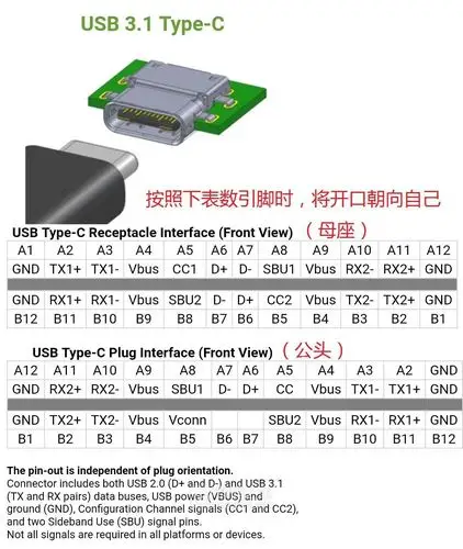 拆个简易版type-c母座(12p),简单说说各种type-c头子的引脚接线