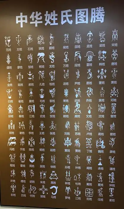 中国100个姓氏的图腾你姓什么快来找找你的姓氏长啥样