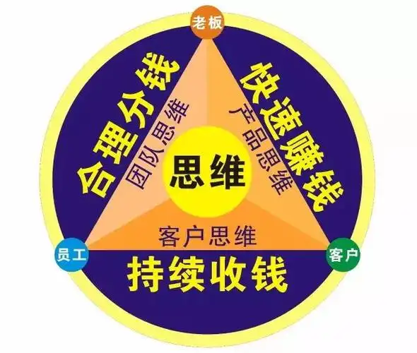 南宁中小企业老板培训_南宁企业家培训必备《总裁商业思维》