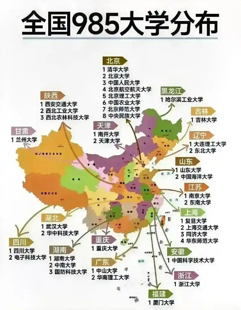 最全的985高校分布图,对重点高校不了解的家长可以好好看一看!