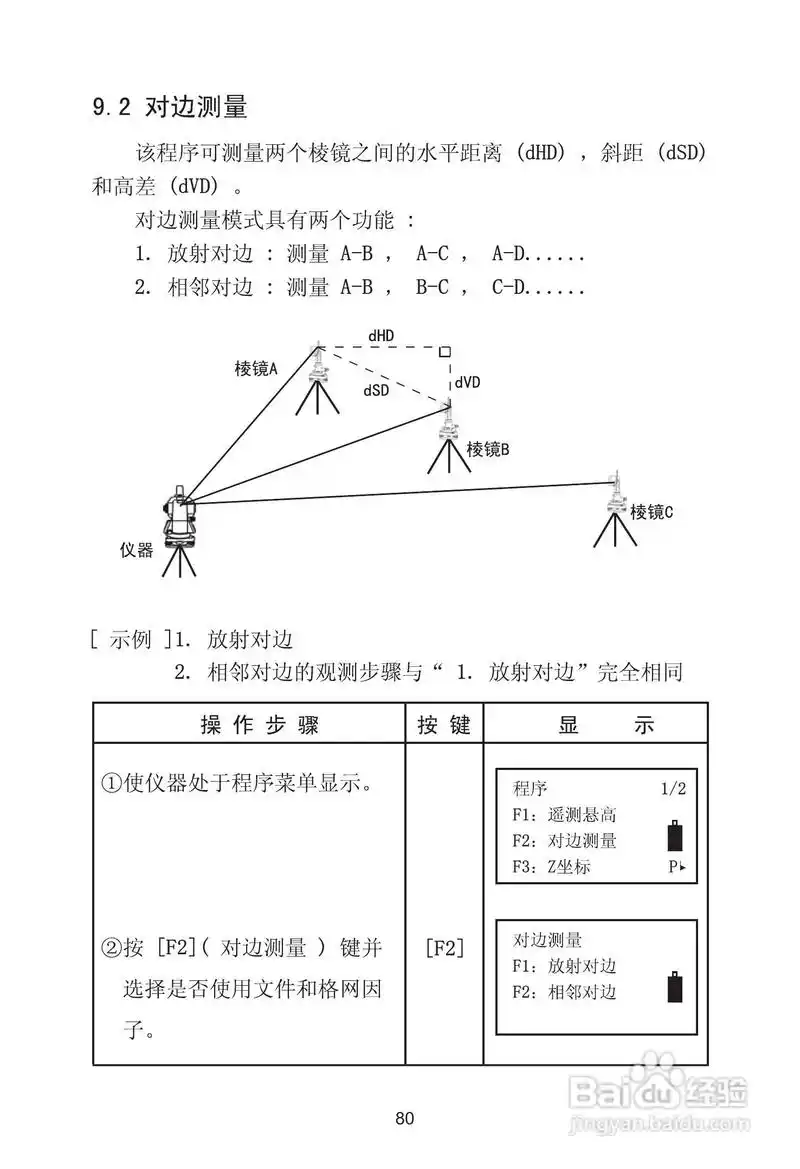 《苏州一光rts115l全站仪使用说明书》,主要介绍该产品的使用方法以及