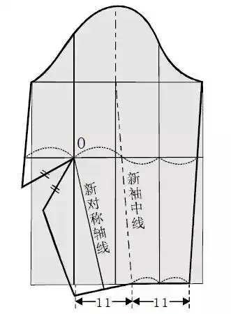 原型应用 | 七种袖原型的纸样变化