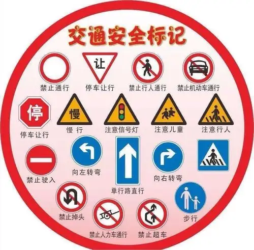 (3)认识交通规则的相关标识