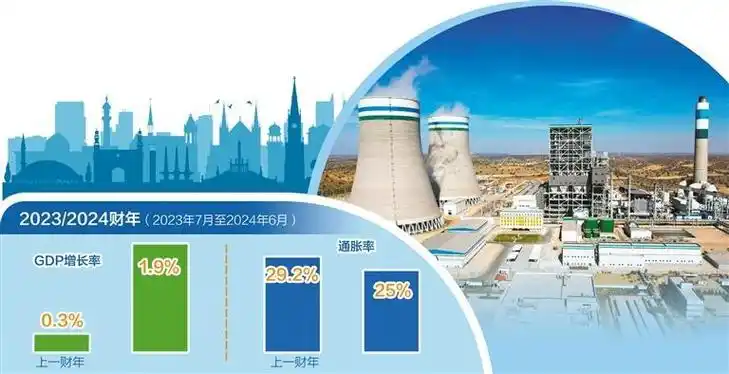 巴基斯坦经济出现回升势头|巴基斯坦_新浪财经_新浪网