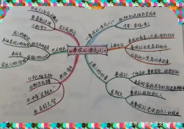 手绘思维导图让你十分钟读懂一部名著