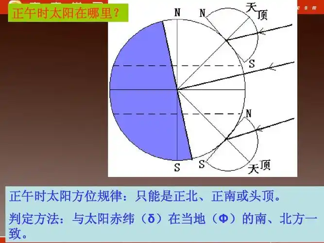 正午时太阳方位规律:只能是正北,正南或头顶.