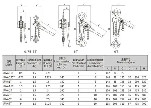 20吨手拉葫芦 大吨位手动葫芦 吊装设备 chain block