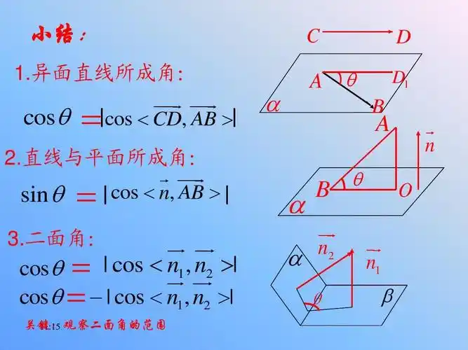 《二面角及其度量》2-1ppt