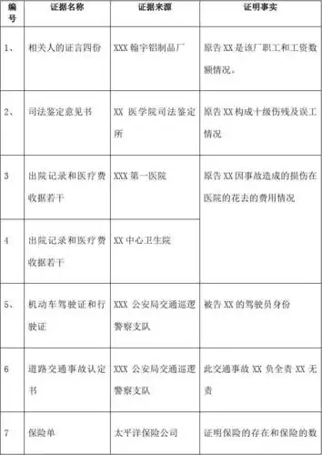 民事诉讼证据清单目录