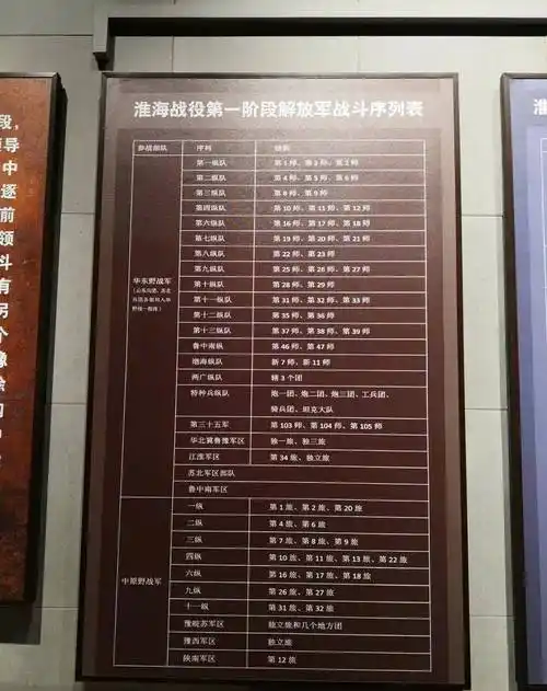 原创淮海战役实地考察及历史之碾庄