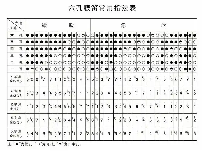 黑管1234567指法图简谱,免费初学者入门教程分享 - 头条在线