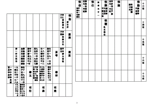 山东丁家家谱最新整理doc41页