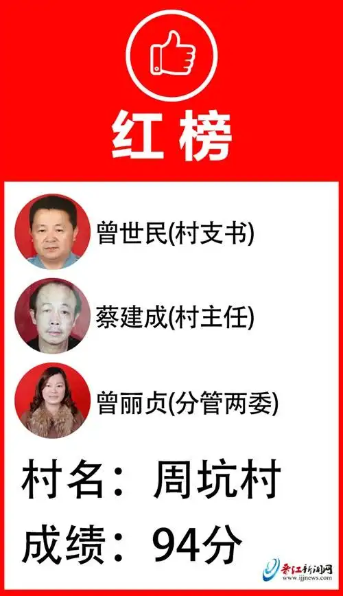 割山村"一跃"进"红榜"马坪旦厝英墩入"黑榜"