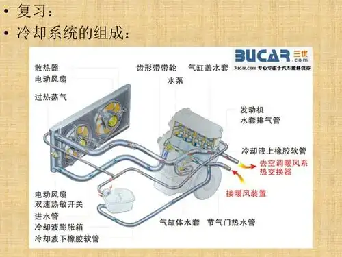 节温器的工作原理与检修ppt