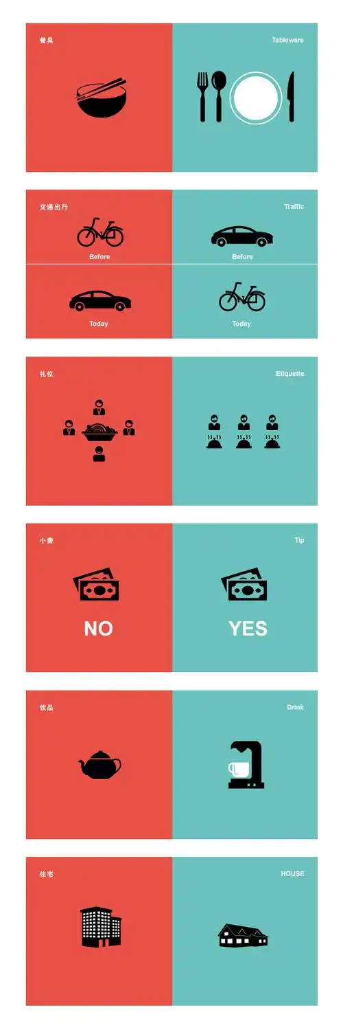 【文化差异ppt素材】【演界信息图表】扁平-中美文化差异-生活篇免费