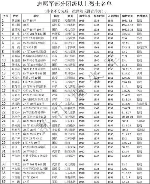 致敬先辈!致敬中国人民志愿军!致敬所有为国捐躯的英雄们!
