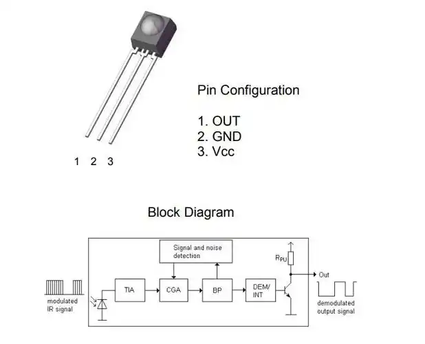 红外抄表通讯红外线接收头irm-3638t,接收头引脚图,亿毫安厂商供应