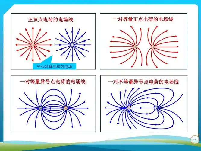 理学 > 高斯定理-1大学物理 荷电的场线 电对等量一正点电荷电场的