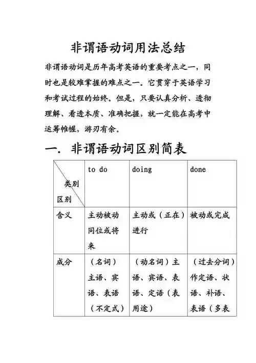 非谓语动词用法总结