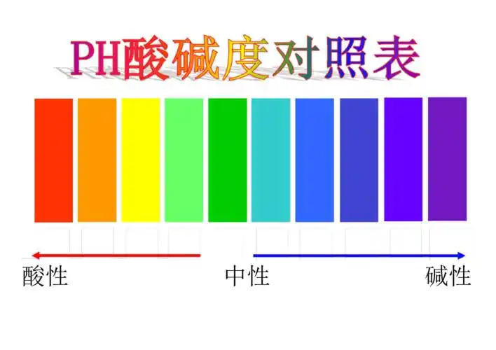 酸碱值对照表