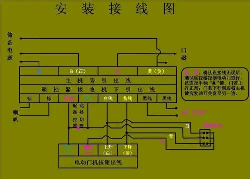 大漳州888南威王威麒麟通用外挂式卷帘门卷闸门电机控制器