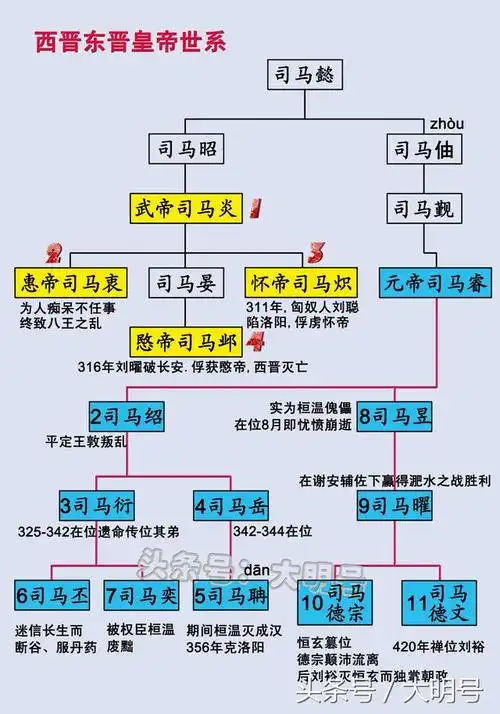 此时司马氏在江南的最高统治者是琅琊王司马睿,其以安东将军,都督扬州