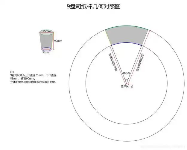 9盎司纸杯几何对照图(不包含粘口)