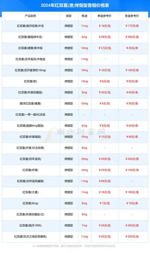 2024年红双喜港烤烟型香烟价格表大全一览完整版