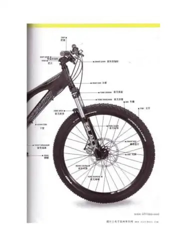 自行车25部件全图解docx29页