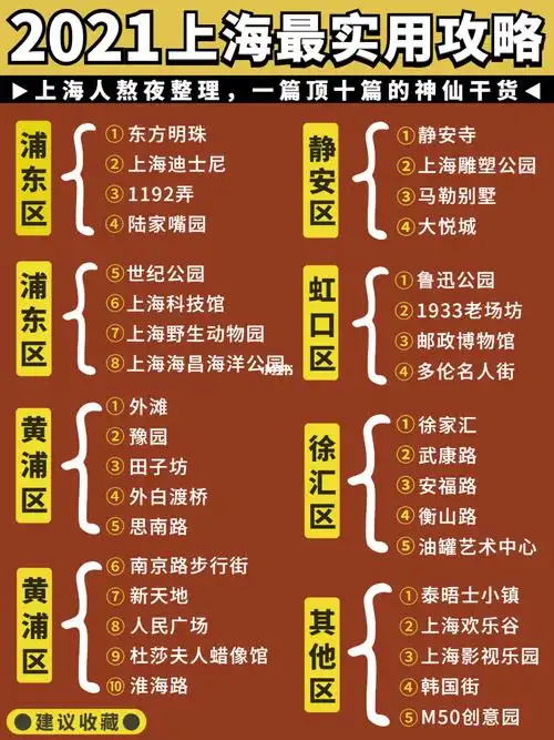 93上海出行 住宿 景点 美食 迪士尼  注意事项93不允许你们来上海