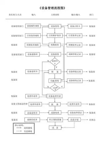 16949流程图设备管理流程图o.doc