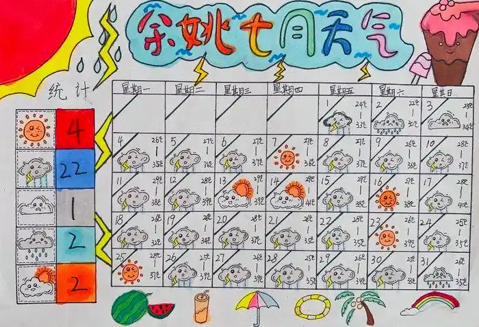数学天气统计表手抄报简单又漂亮