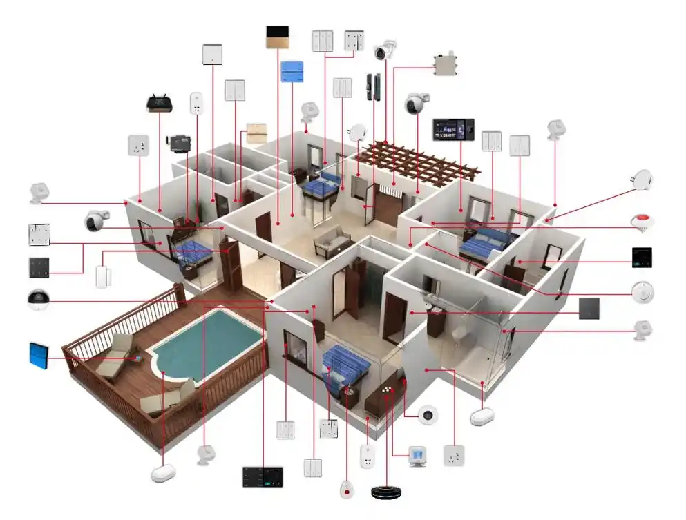 无线智能家居简介,建议点赞收藏.