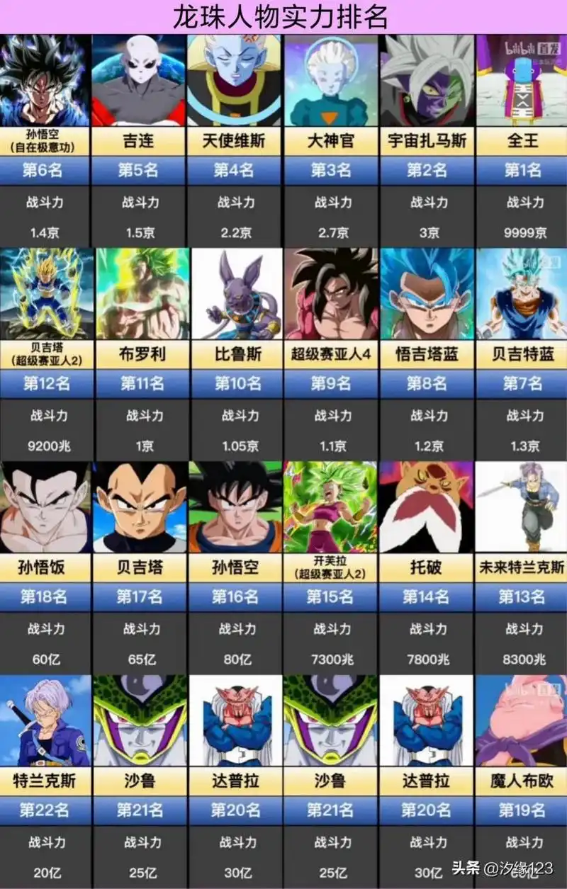 龙珠人物战斗力排名 看来这些人在全王面前都是弟弟