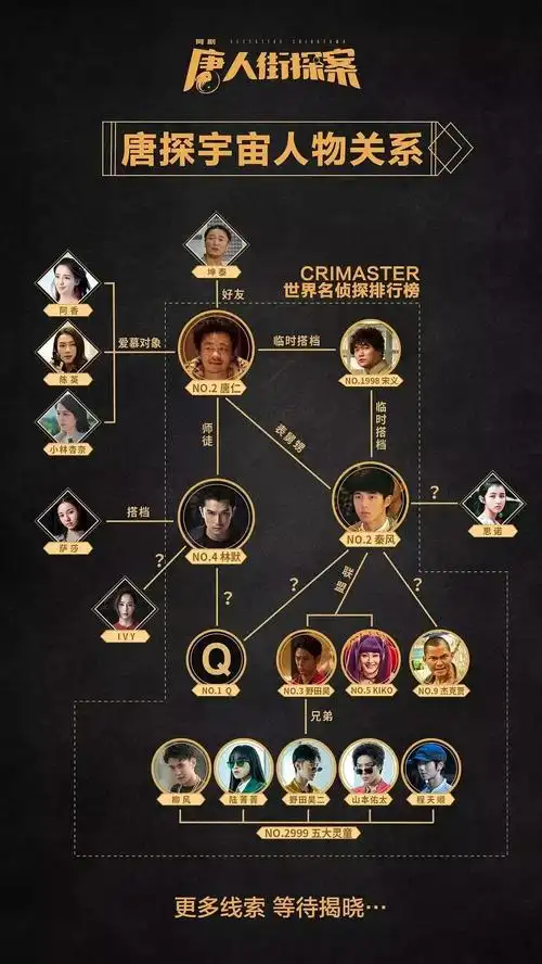 推理大战大年初一唐人街探案3谁才是真正的q