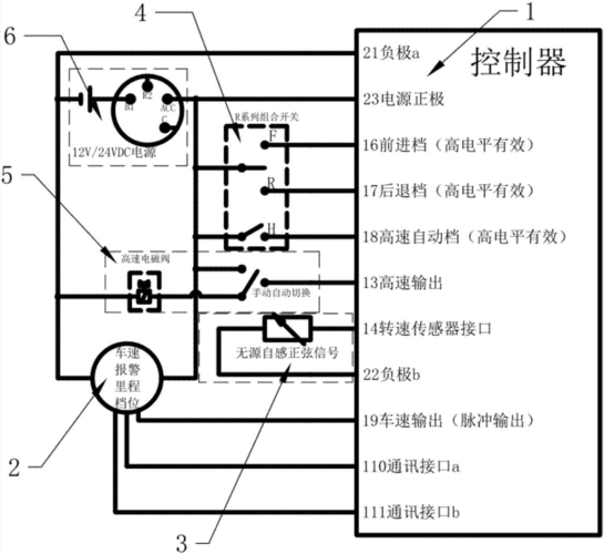电动叉车自动换挡控制系统及其控制方法与流程