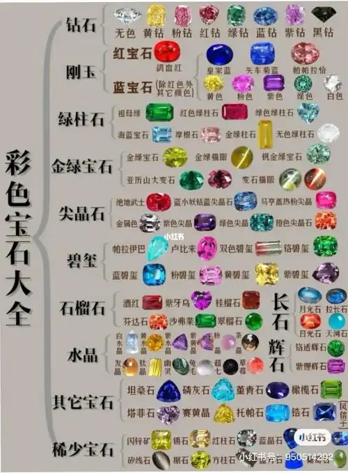 彩色宝石分类大全03